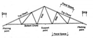 TEKNIK PEMASANGAN BAJA RINGAN 1