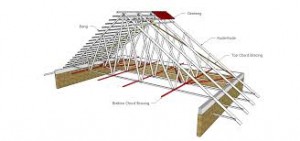 TEKNIK PEMASANGAN BAJA RINGAN 6