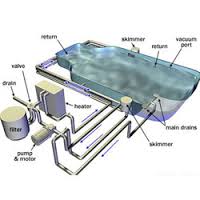 kolam renang sistem skimmer